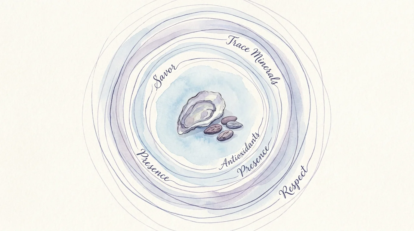 Abstract watercolor illustration showing an oyster and cacao beans with ripples of words like 'Savor' and 'Antioxidants'.